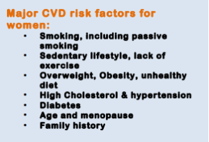 CVD risk factors