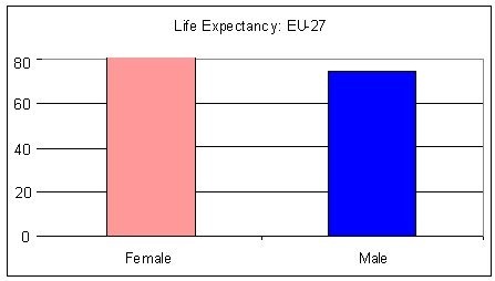 life_expectancy_eu