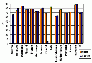 Graph of Womens’ wages in manufacturing as a percentage of mens’ wages